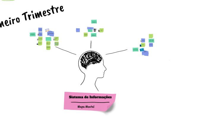 Sistema de Informações: Mapa Mental by Andressa Dos Santos on Prezi