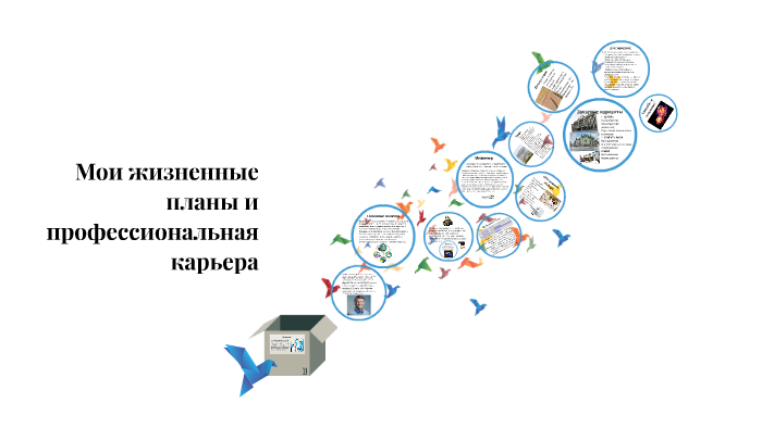 Мои жизненные планы проект по технологии