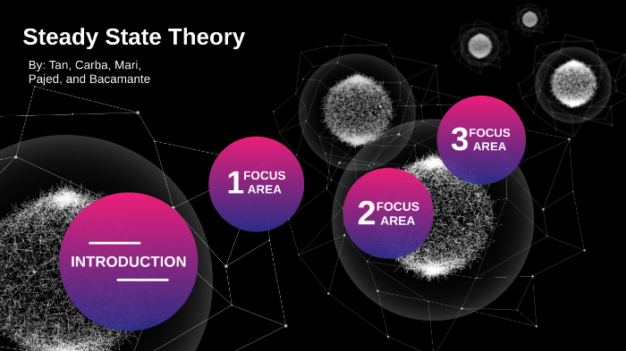 Steady State Theory Diagram