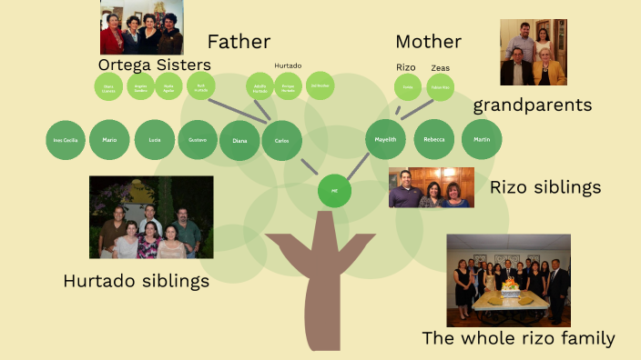 hurtado rizo family tree by on Prezi