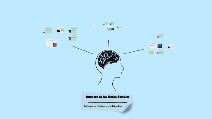 Impacto de las Redes Sociales by camila ortega on Prezi