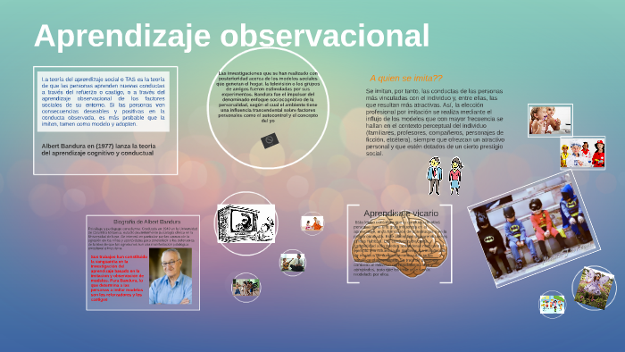 Aprendizaje Observacional By Mary Garcia Ordaz