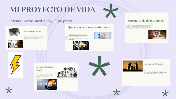 MI PROYECTO DE VIDA by hawar buitrago on Prezi