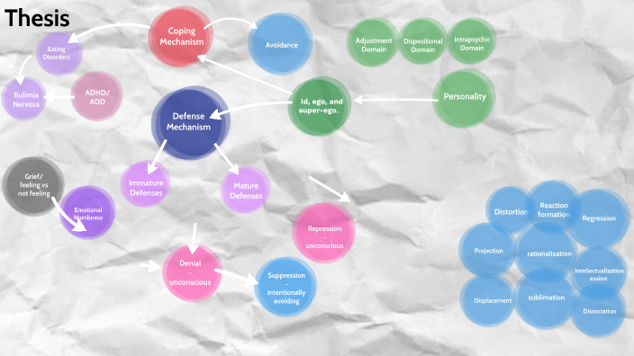 Thesis by charlotte svendsen on Prezi
