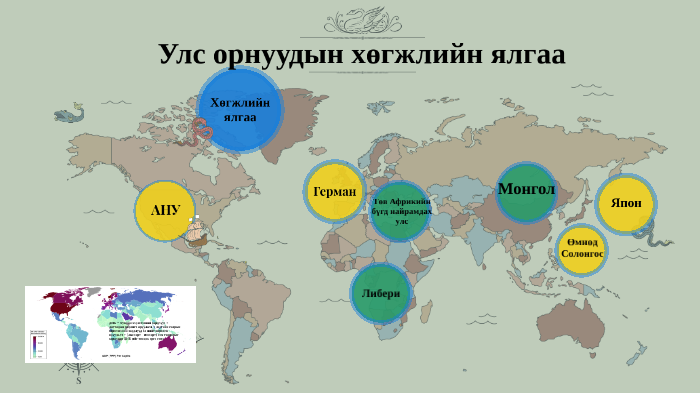 Улс орнуудын хөгжилийн ялгаа by Бүтэмж Бадрах on Prezi