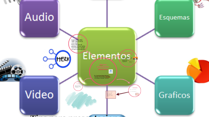 Tips para presentaciones electronicas by Guadalupe Muñoz Rodríguez on Prezi