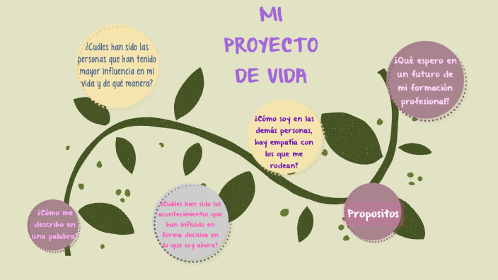 Proyecto de vida by LINA MARIANA BAQUERO AMAYA on Prezi