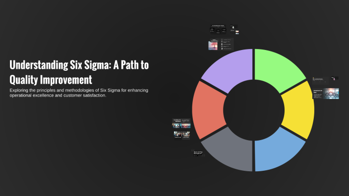 Understanding Six Sigma: A Path to Quality Improvement by Juan andres ...