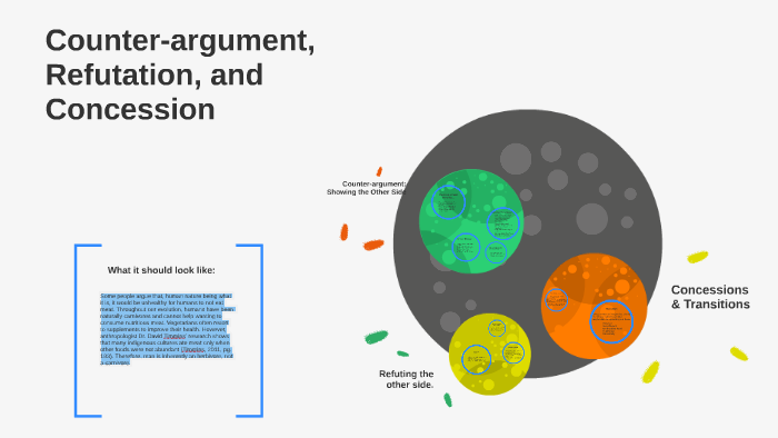 Counter argument Refutation And Concession By Ryan Morrison On Prezi