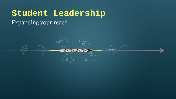 Student Leadership by on Prezi