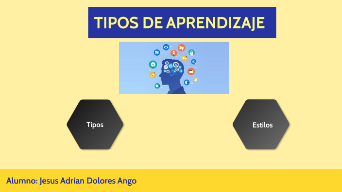 TIPOS DE APRENDIZAJE by Jesus Adrian Dolores Ango on Prezi