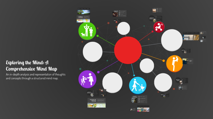 Exploring the Mind: A Comprehensive Mind Map by Ashley Sterzinger on Prezi