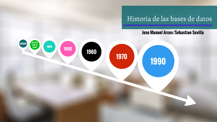 Historia de las bases de datos by Sebas y José Bandidos on Prezi