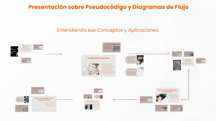 Presentación sobre Pseudocódigo y Diagramas de Flujo by Lucia Hernandez ...