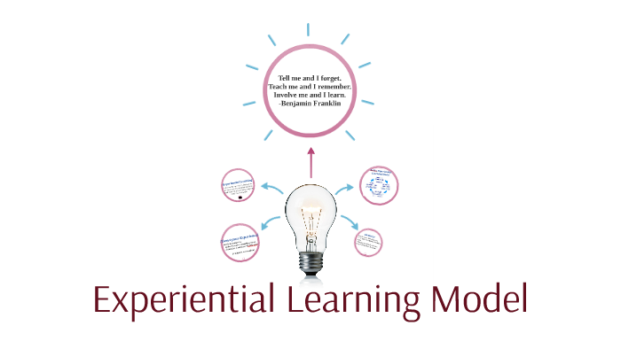 Experiential Learning Model by Jamie Simpson on Prezi
