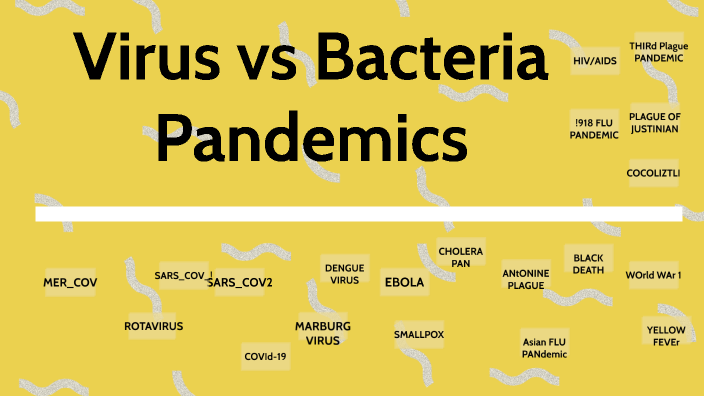 virus VS bacteria by Marya Algahim on Prezi