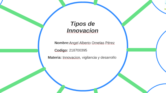 Tipos De Innovacion By Angel Ornelitas