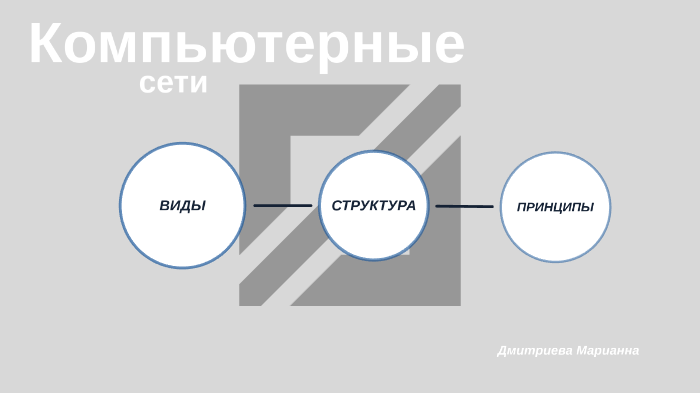 Компьютерные сети виды структура принципы функционирования 8 класс семакин