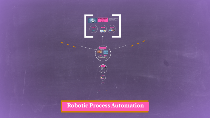 Robotic Process Automation by NADIA XIMENA GARCIA MORALES on Prezi