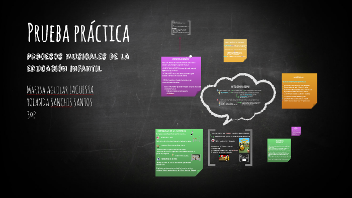 prueba práctica by on Prezi