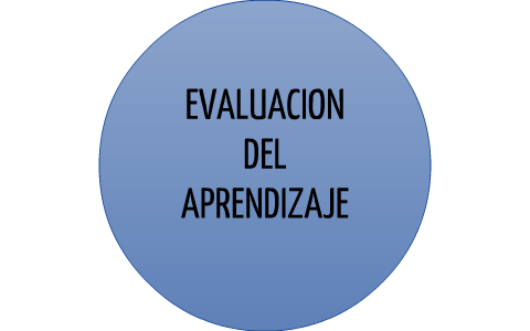 EVALUACIÓN DEL PROCESO DE APRENDIZAJE by viviana j salamanca perez on Prezi