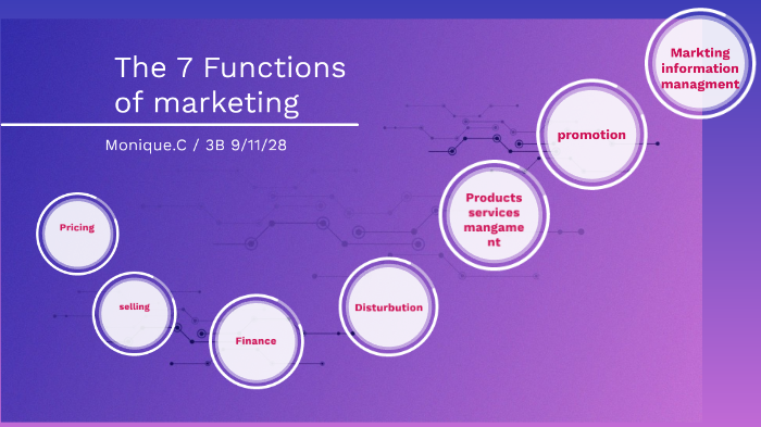 the-7-functions-of-marketing-by-mo-nique-coleman