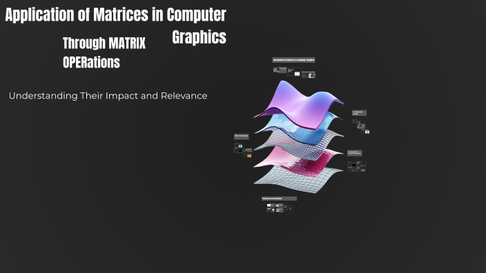 Application of Matrices in Computer Graphics by Mian Muhammed Mudasir ...