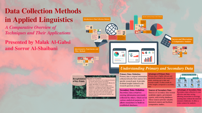 Data Collection Methods in Applied Linguistics by Malak Al-Gabsi on Prezi