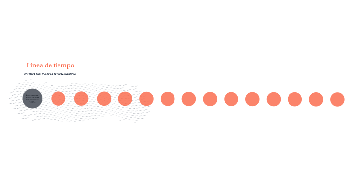 linea de tiempo by jessica hernandez on Prezi