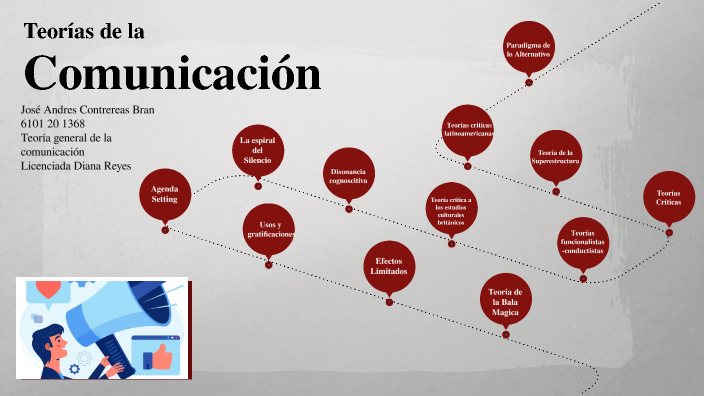 Teoría De La Comunicación By JOSE ANDRES CONTRERAS BRAN On Prezi