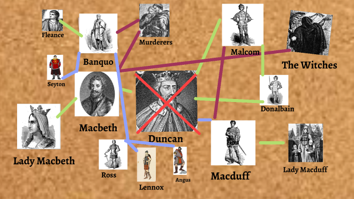 Macbeth CSI Assignment by Sami Panda on Prezi