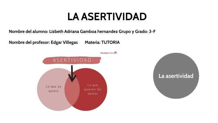 LA ASERTIVIDAD by Lizbeth Adriana Gamboa Hernandez on Prezi