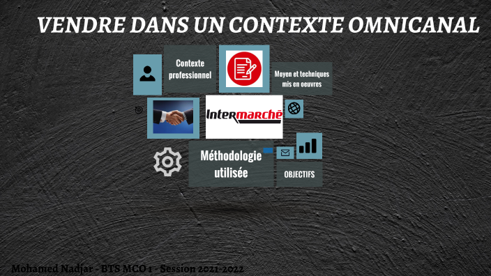 Vendre Dans Un Contexte Omnicanal By Mohamed Nadjar On Prezi