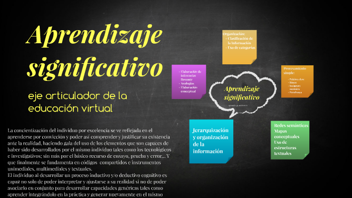 Aprendizaje significativo by jose varela on Prezi