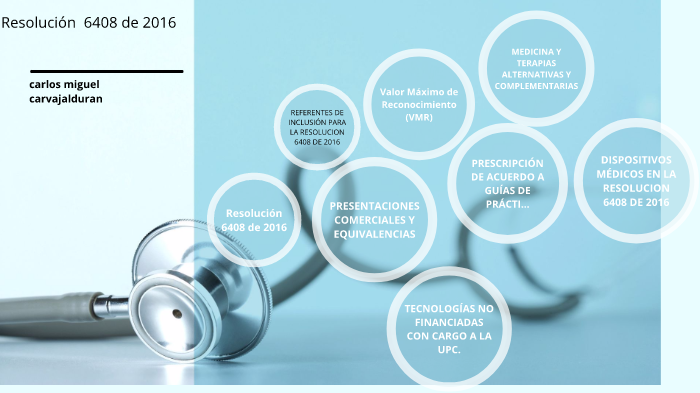 Resolución 6408 de 2016 by CARLOS MIGUEL CARVAJAL DURAN on Prezi Next