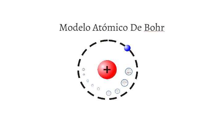 Modelo Atómico De Bohr by