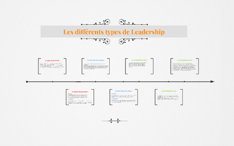 Les différents types de Leadership by Aurelien Benitez on Prezi