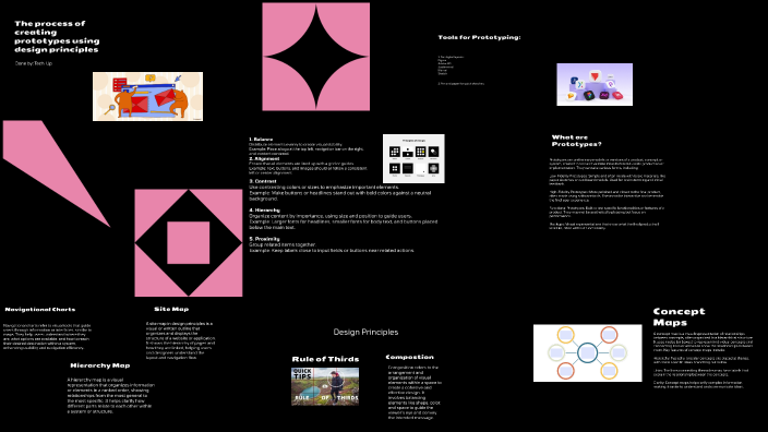The process of creating prototypes using design principles by Tabbs S ...