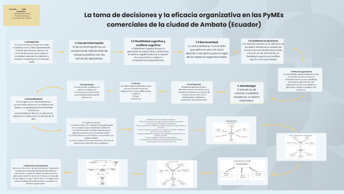 Toma de Decisiones by Kerly Limones on Prezi