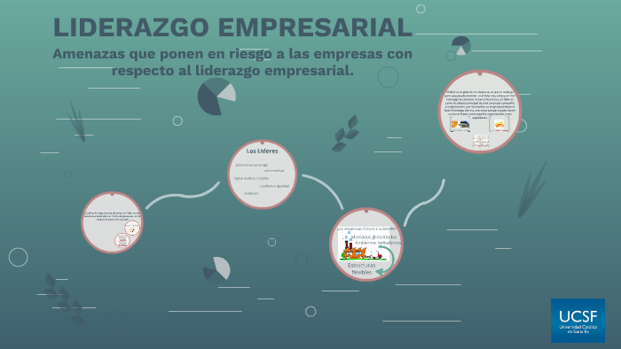 LIDERAZGO EMPRESARIAL by Ana Arg on Prezi