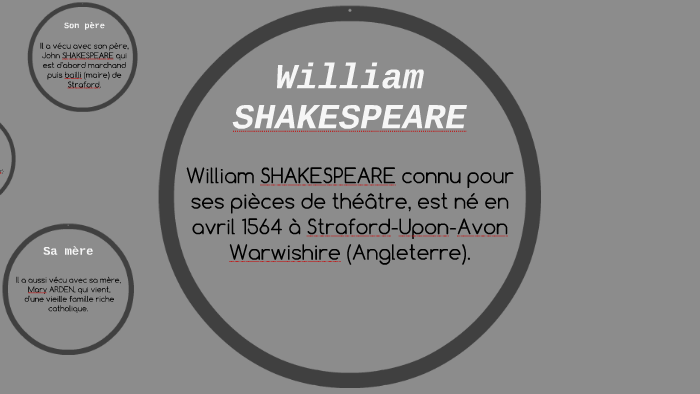 photo de famille de William Shakespeare