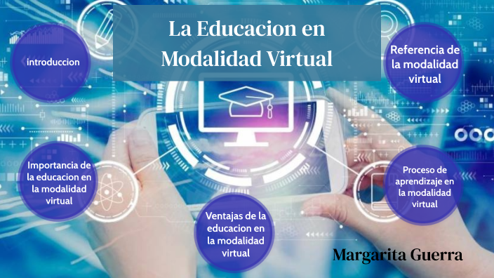 La Educación en Modalidad Virtual by Mrgarita Guerra on Prezi