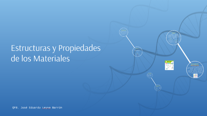 Estructuras Y Propiedades De Los Materiales By Eduardo Leyva On Prezi