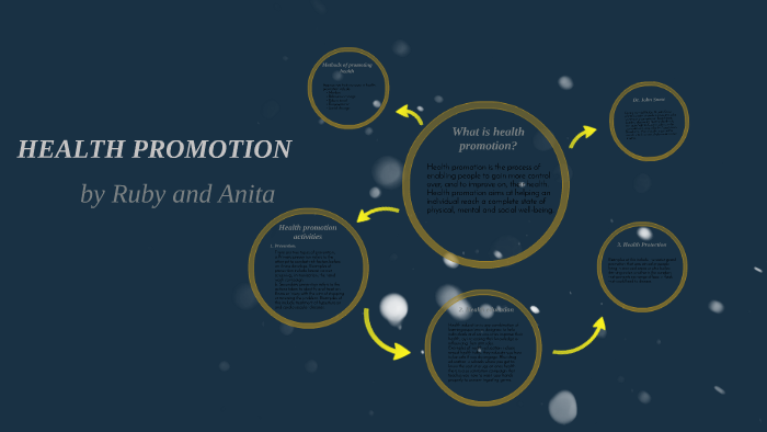 Health Promotion by Ruby Owino on Prezi