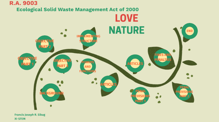 Ecological Solid Waste Management Act Ra 9003 Summary