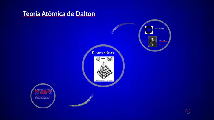 Teoria Atômica de Dalton by Vitória Dalmas on Prezi