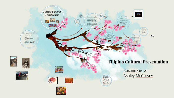 Filipino Cultural Presentation by Ashley Beck on Prezi