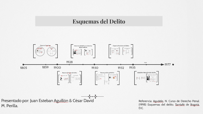 Esquemas Del Delito By Cesar Marin On Prezi 0038