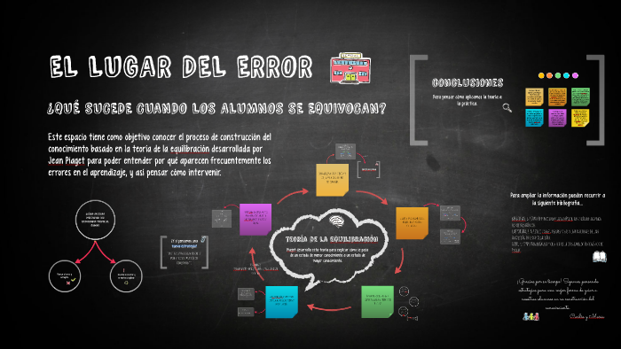 El LUGAR DEL ERROR by Maria Orta on Prezi