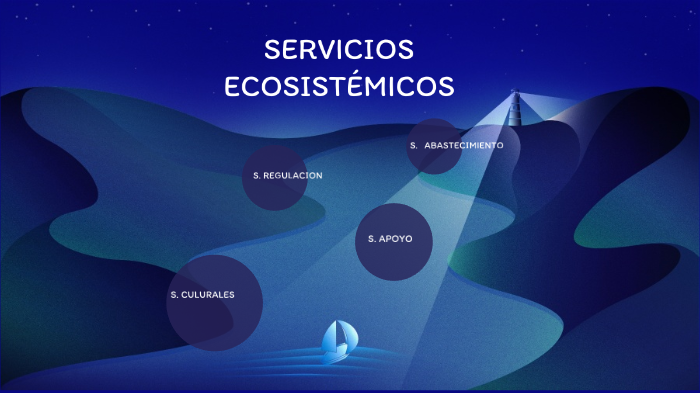 IDENTIFICANDO LOS SERVICIOS SISTEMÁTICOS by Daniel Felipe Diaz Rivas on ...
